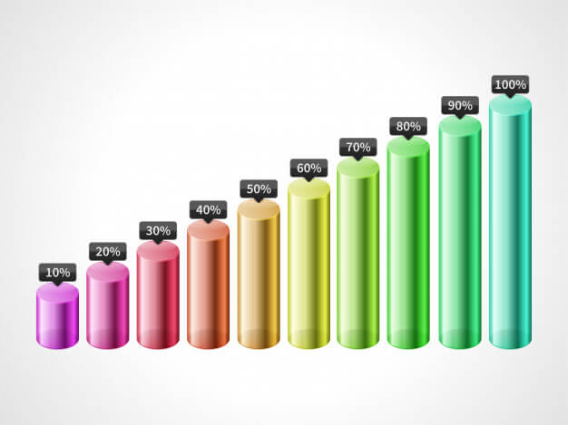 Ways to target better organic rankings